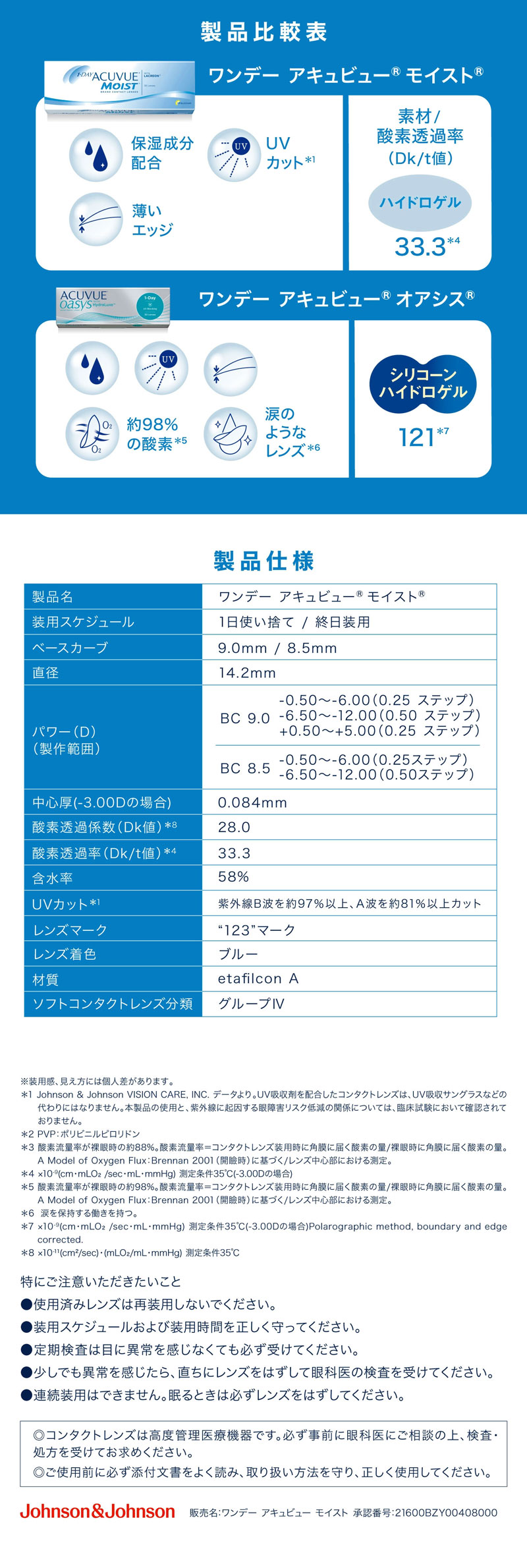 ワンデーモイスト アドキット