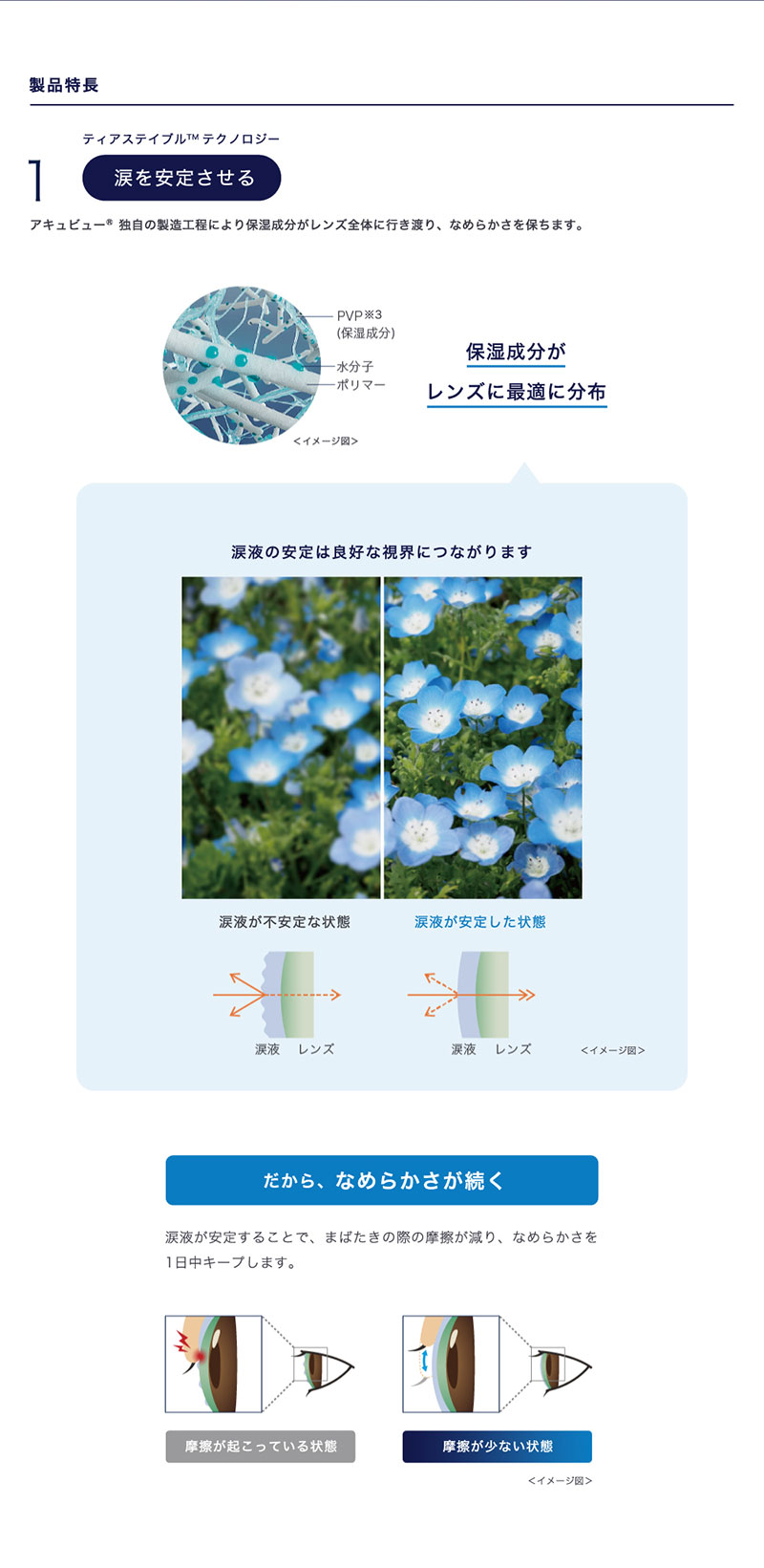 ワンデーアキュビューオアシスMAXアドキット