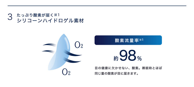 ワンデーアキュビューオアシスMAXアドキット