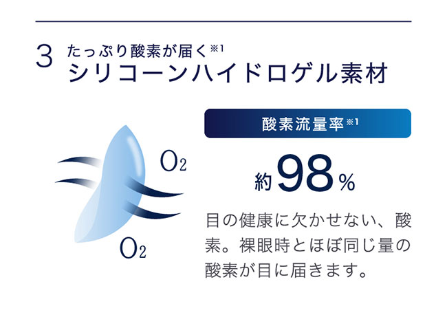 ワンデーアキュビューオアシスMAXアドキット