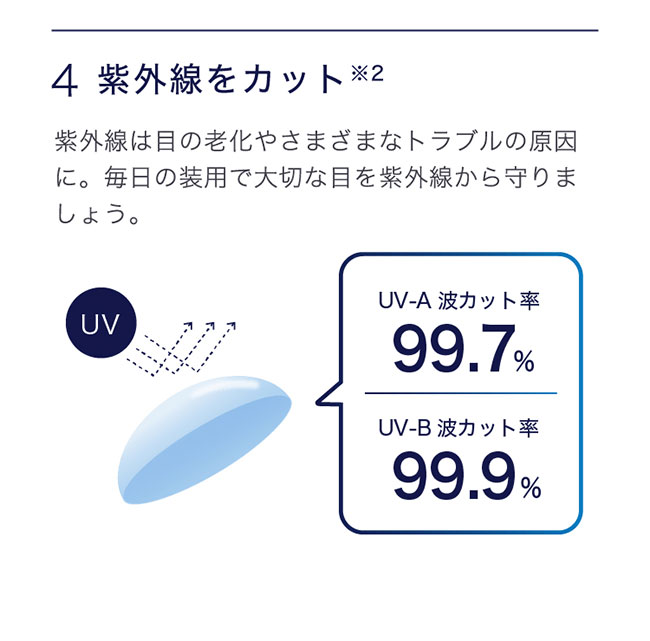ワンデーアキュビューオアシスMAXアドキット