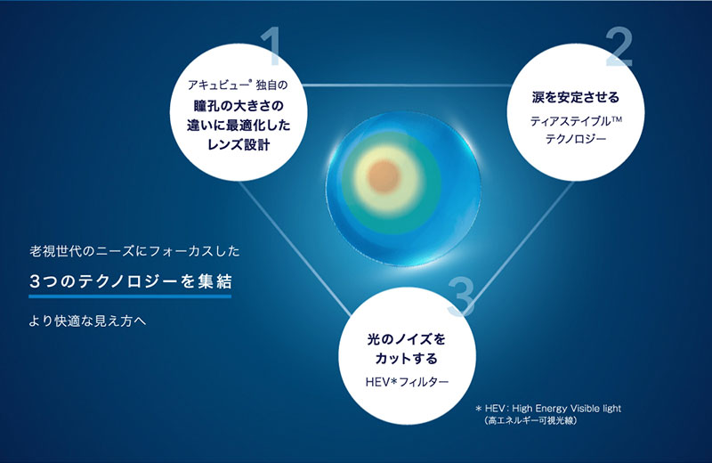 ワンデーアキュビューオアシスMAXマルチフォーカルアドキット