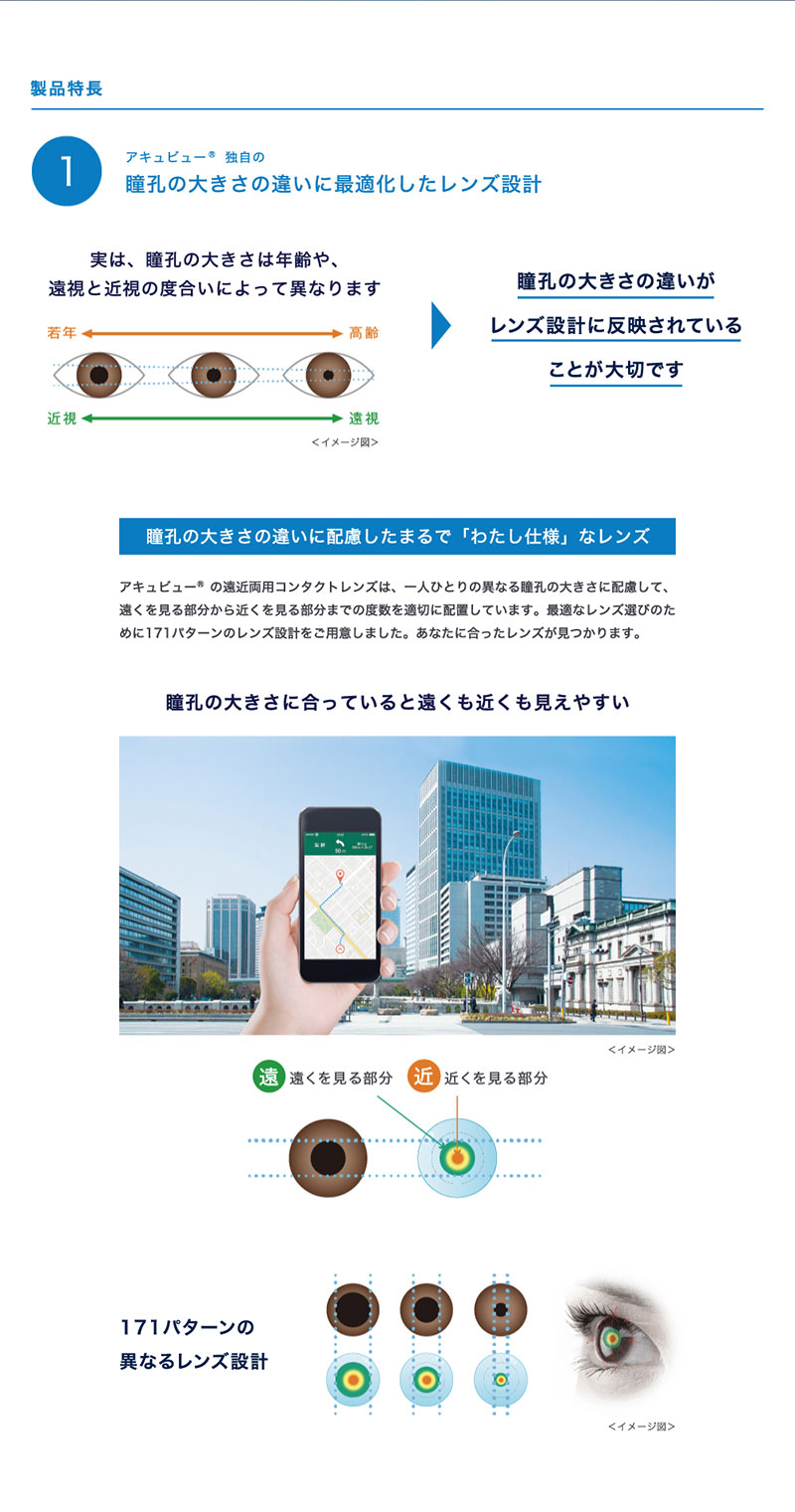 ワンデーアキュビューオアシスMAXマルチフォーカルアドキット