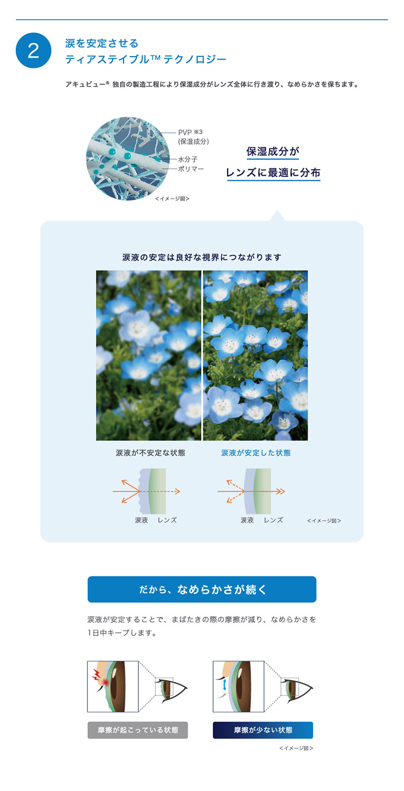 ワンデーアキュビューオアシスMAXマルチフォーカルアドキット