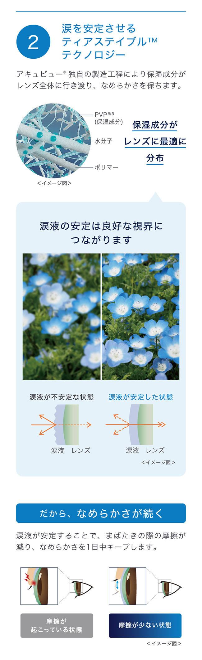 ワンデーアキュビューオアシスMAXマルチフォーカル