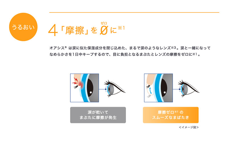 オアシス乱視用　アドキット
