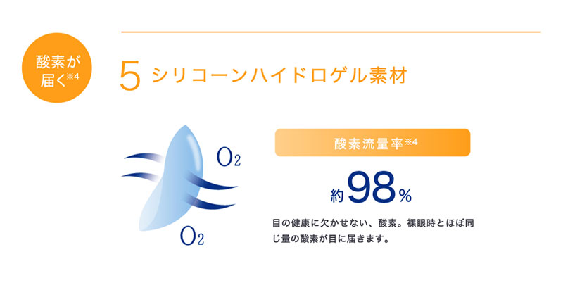 オアシス乱視用　アドキット