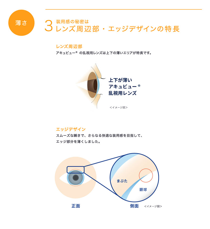ワンデーアキュビューオアシス乱視用説明画像