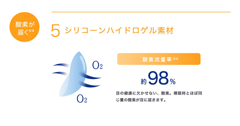 ワンデーアキュビューオアシス乱視用説明画像
