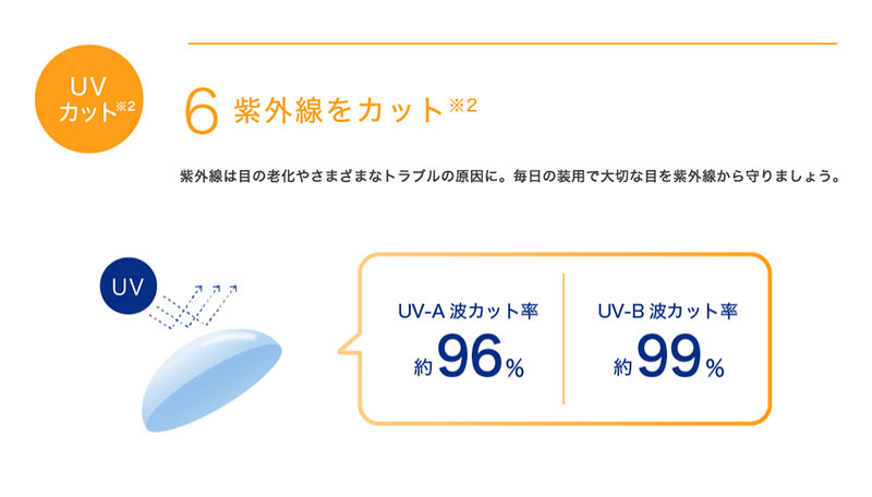 ワンデーアキュビューオアシス乱視用説明画像