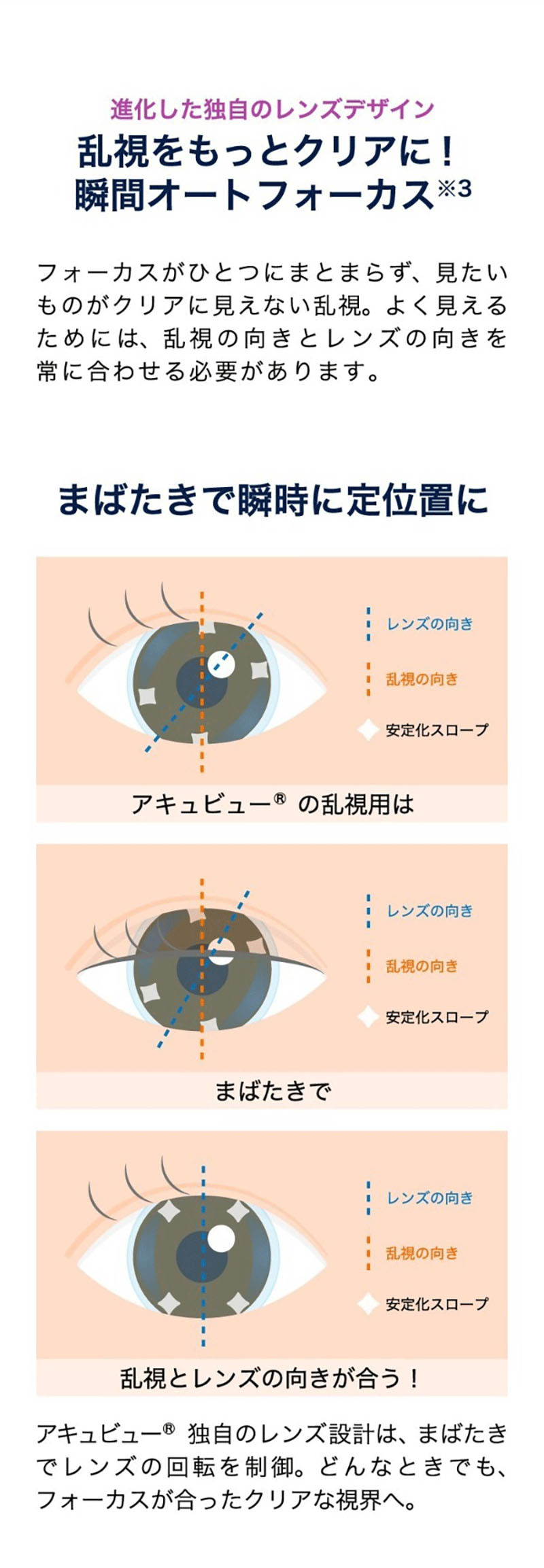 ワンデーアキュビューオアシスMAX乱視用説明画像