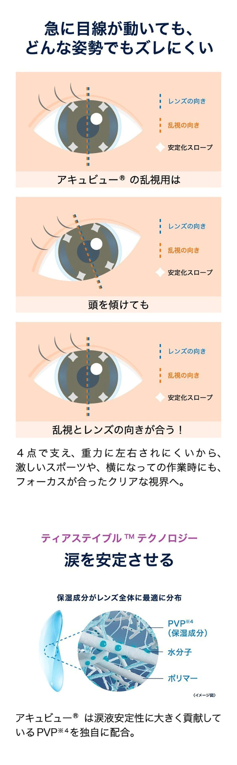 ワンデーアキュビューオアシスMAX乱視用説明画像