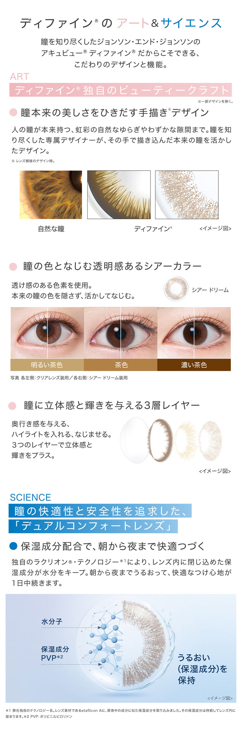 ワンデーアキュビューディファインモイストフレッシュ