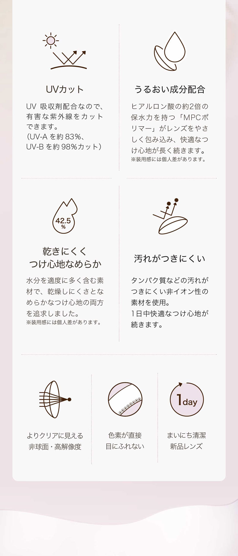 ネオサイトワンデーシエルUVトーリック