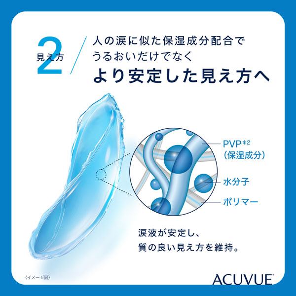 ワンデーアキュビューモイストアドキット