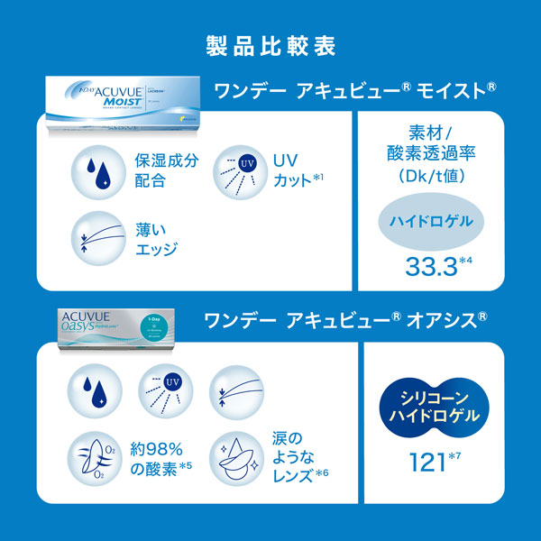 ワンデーアキュビューモイストアドキット