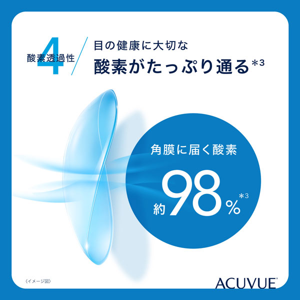 【近視用】ワンデーアキュビューオアシス