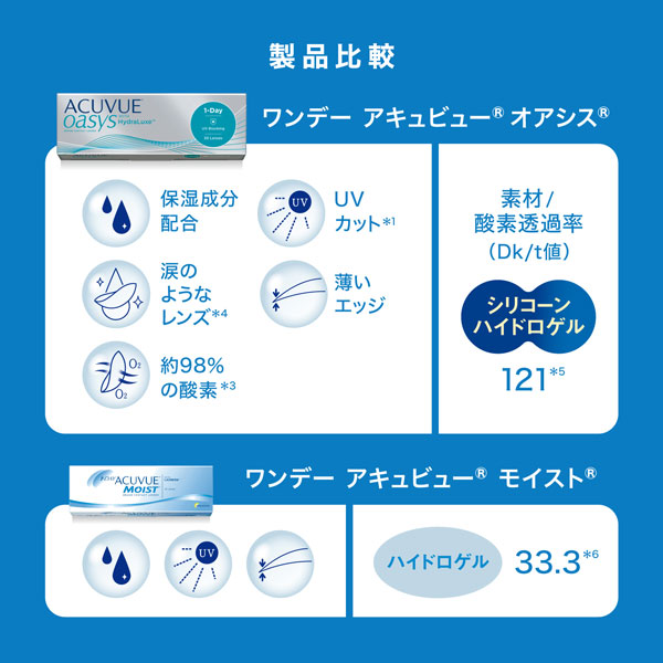 【近視用】ワンデーアキュビューオアシス