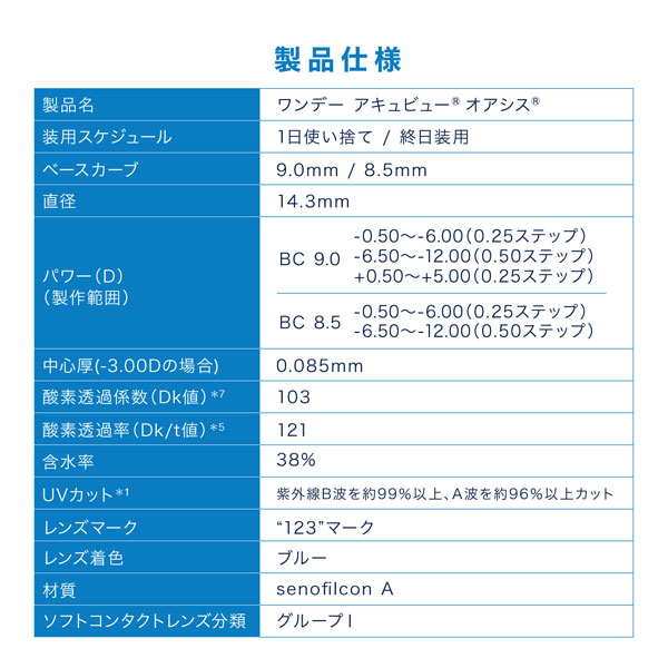 【近視用】ワンデーアキュビューオアシス