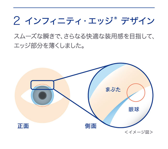 2ウィークアキュビューアドキット