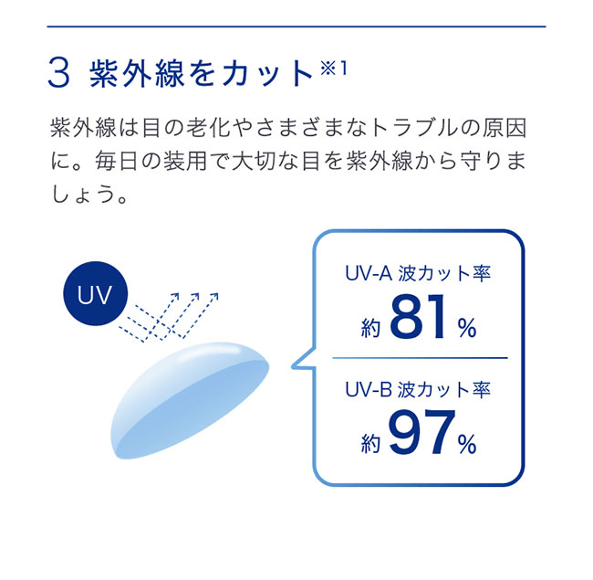 2ウィークアキュビューアドキット