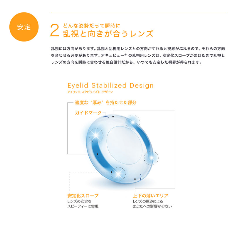 アキュビューオアシス乱視用アドキット