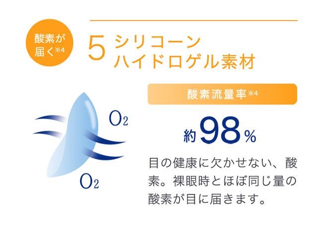 アキュビューオアシス乱視用アドキット