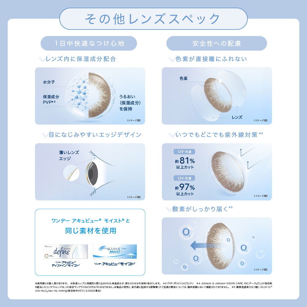 ディファインモイスト スペック