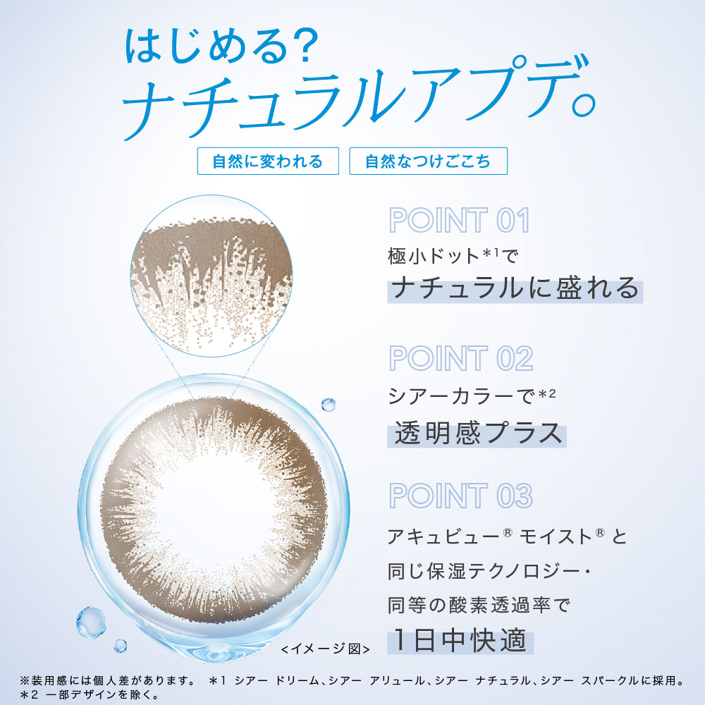 レンズのポイント