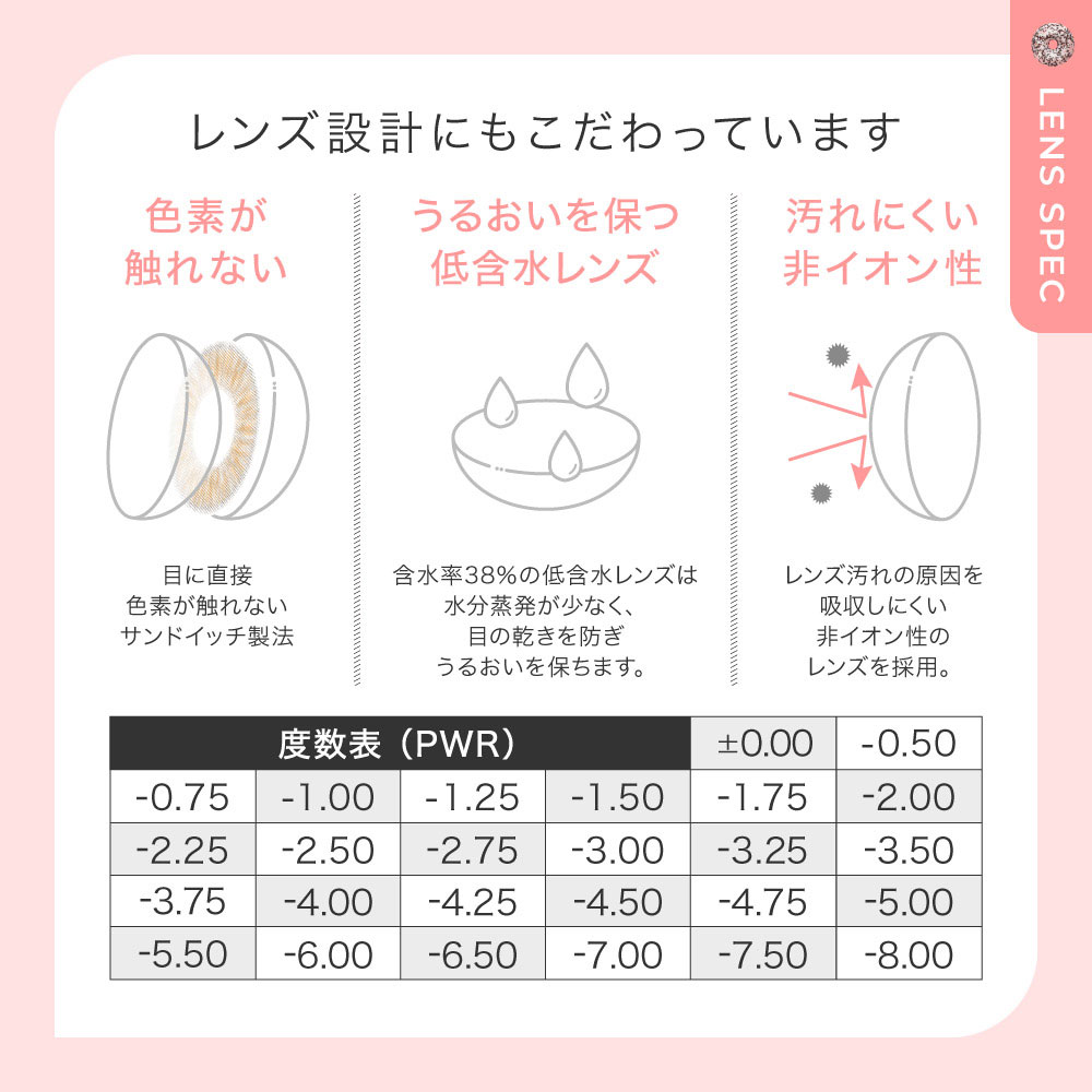 度数表