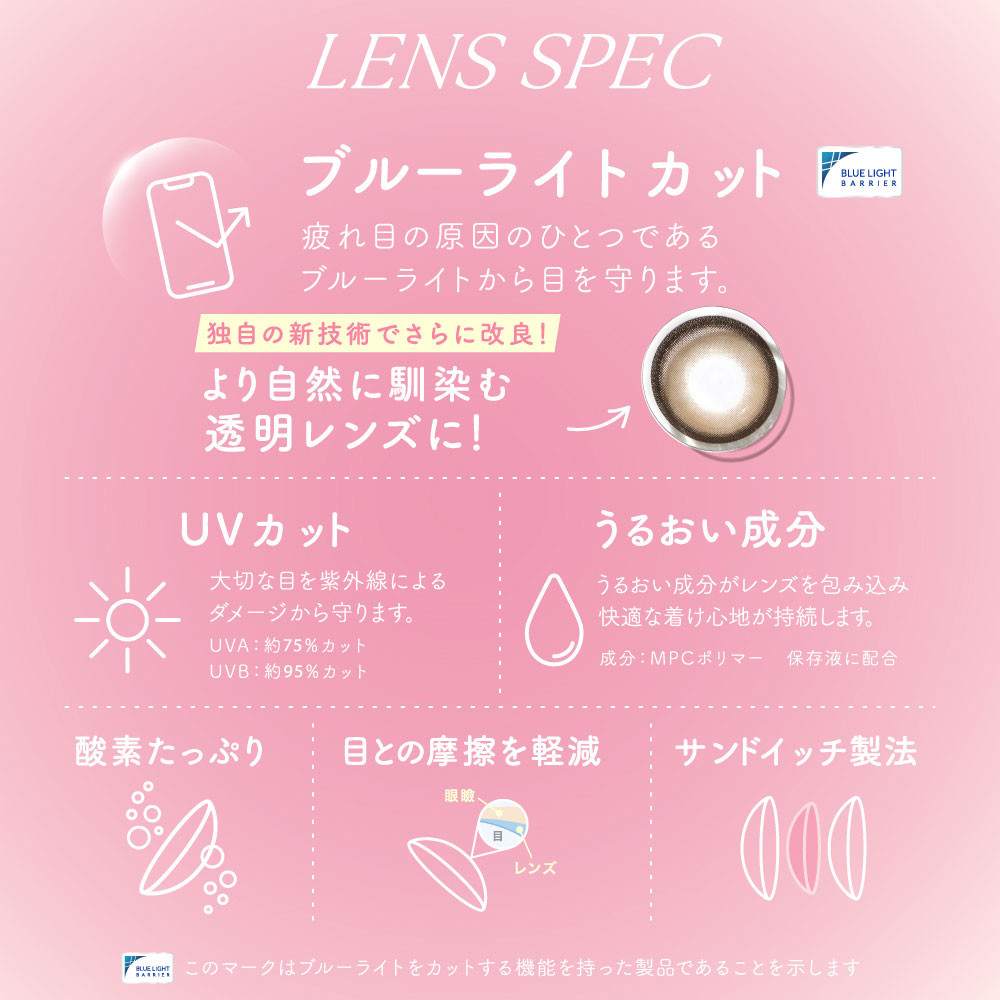 レンズスペック