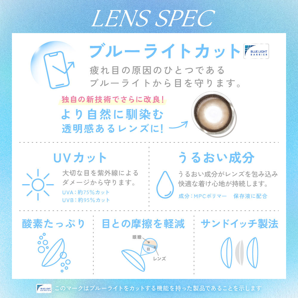 レンズスペック