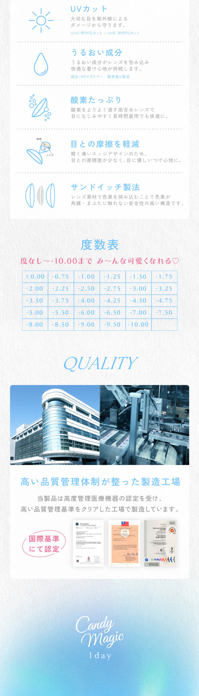 candy magic 1day