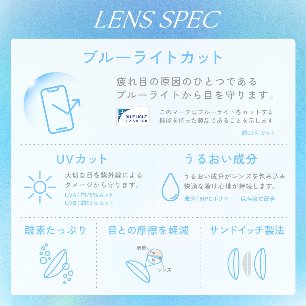 レンズスペック