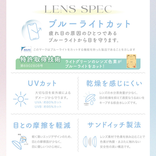 レンズスペック