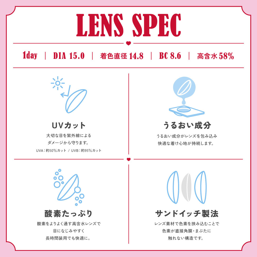 レンズスペック