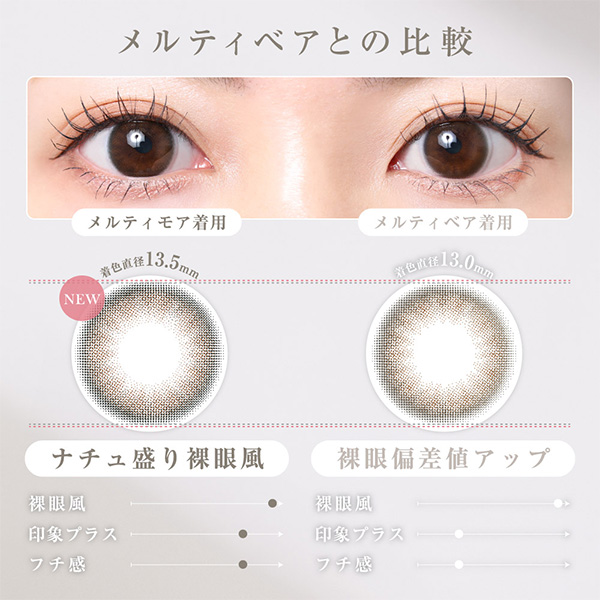 メルティベアとの比較