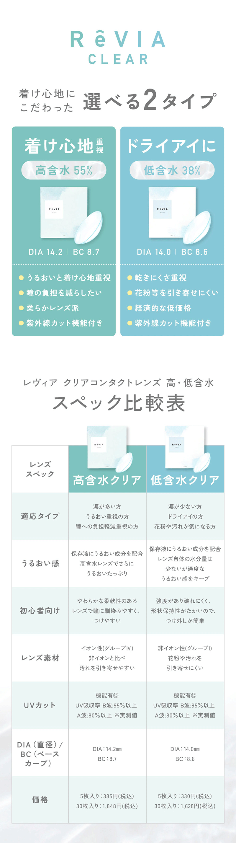 ReVIA クリア 1day