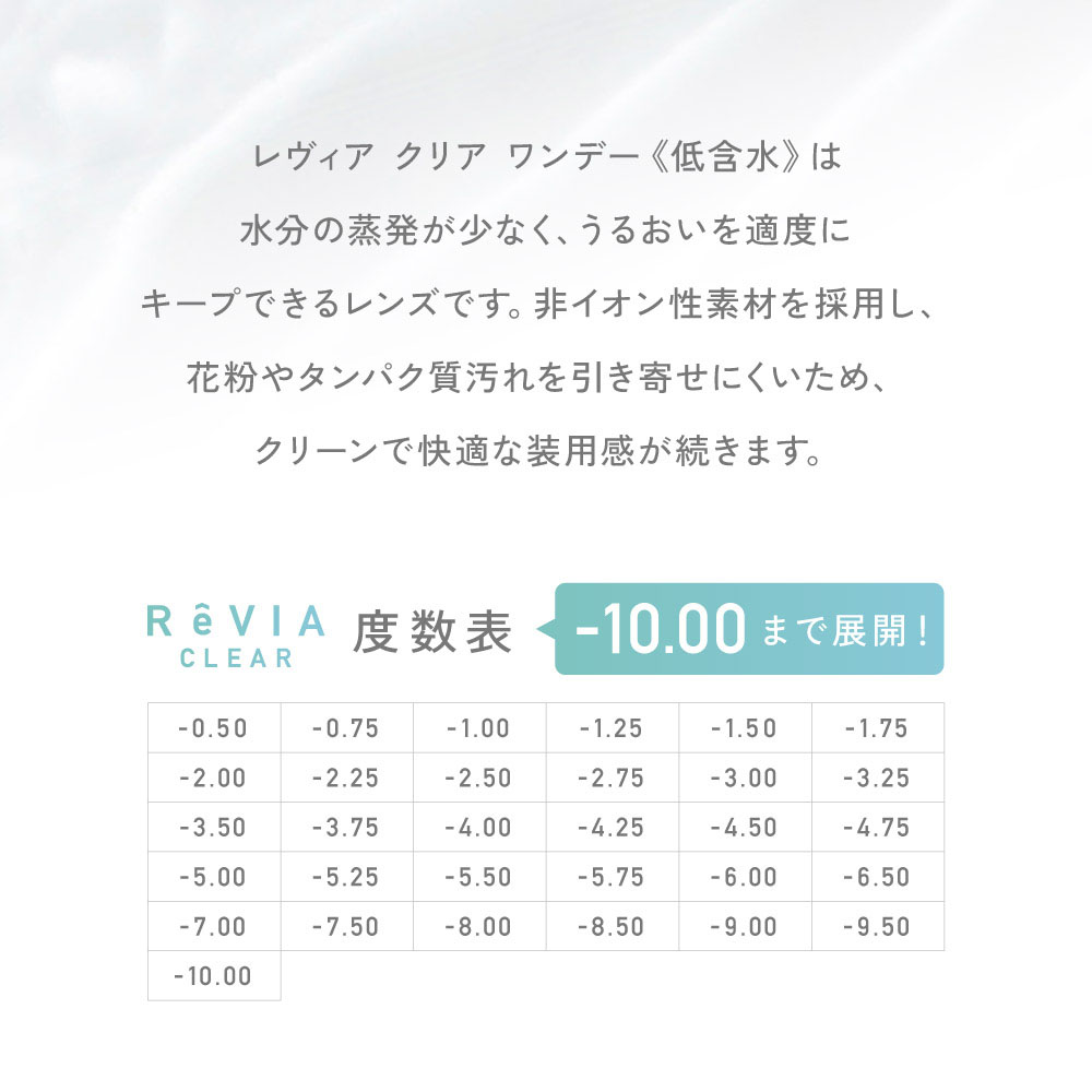 レンズスペック