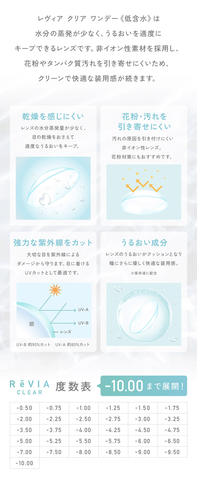 ReVIA クリア 1day