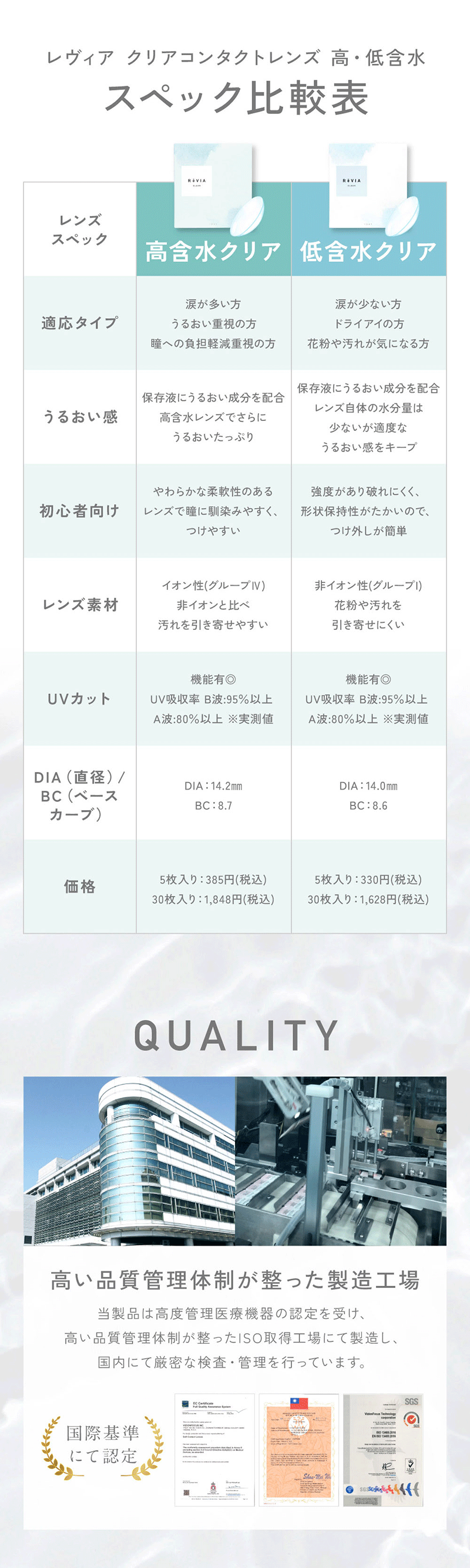 ReVIA クリア 1day