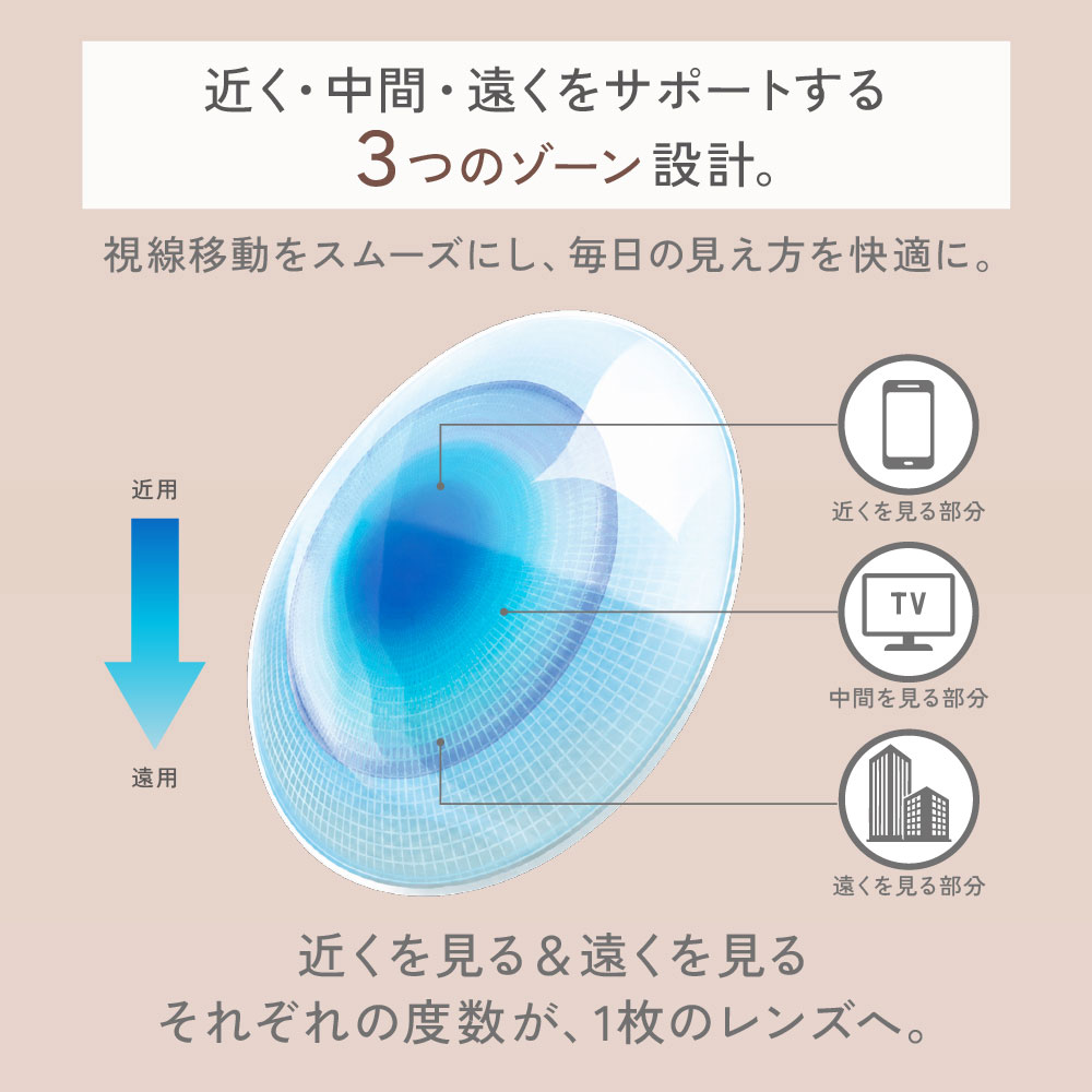 ReVIA遠近両用
