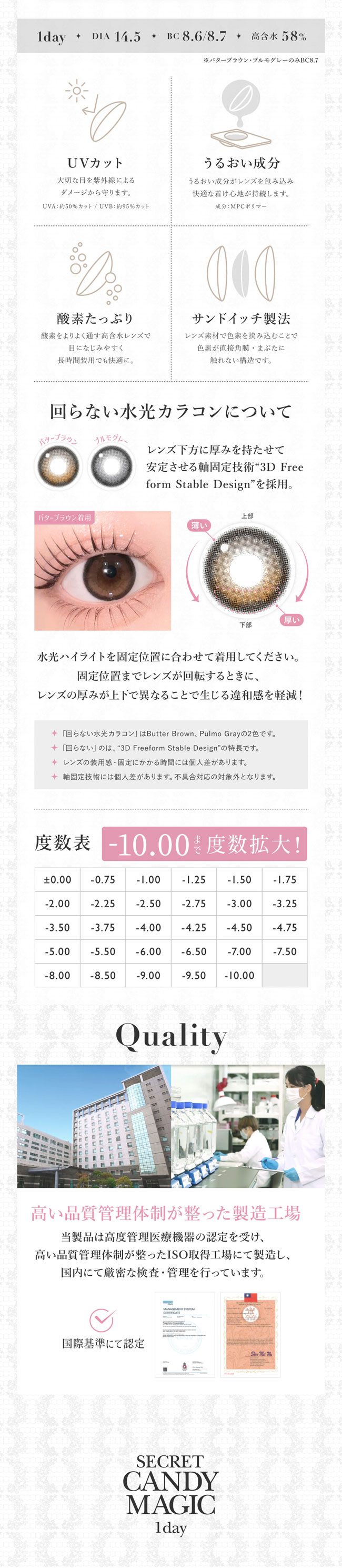 candy magic 1day