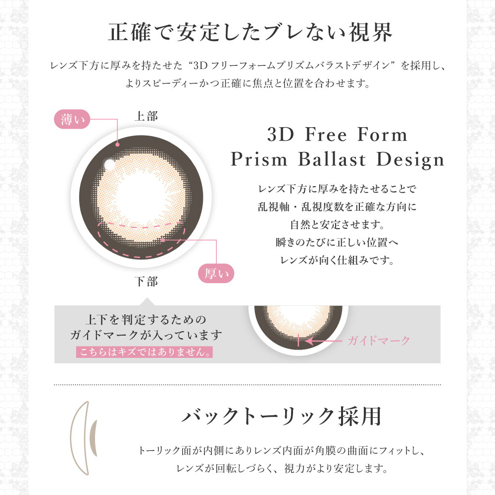 レンズスペック
