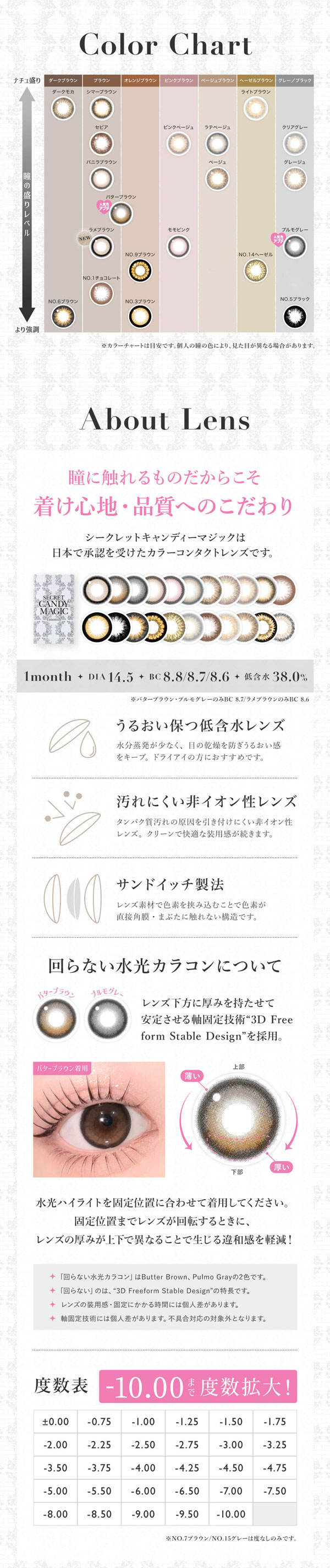 secretcandymagic1month説明画像
