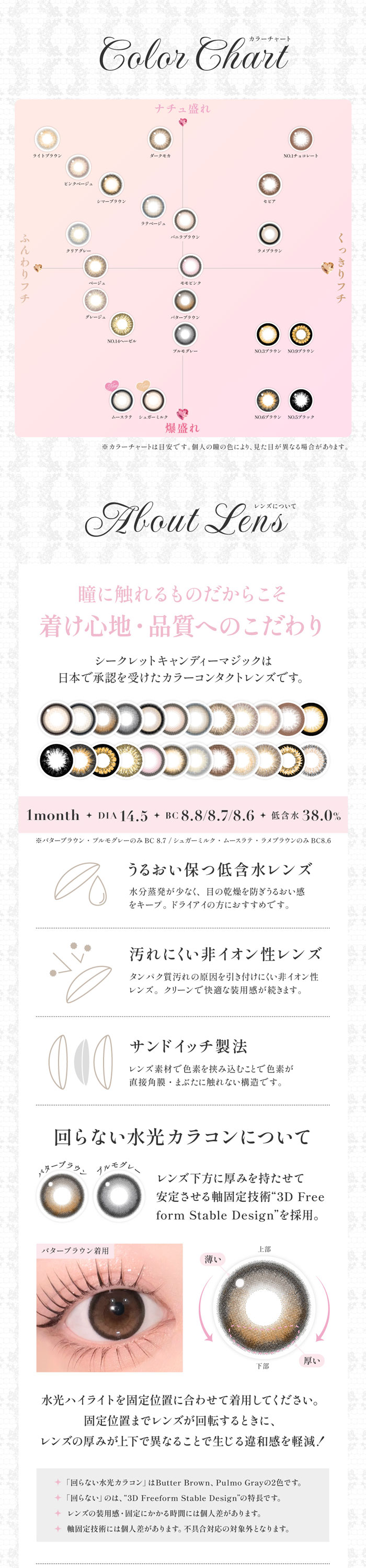 secretcandymagic1month説明画像