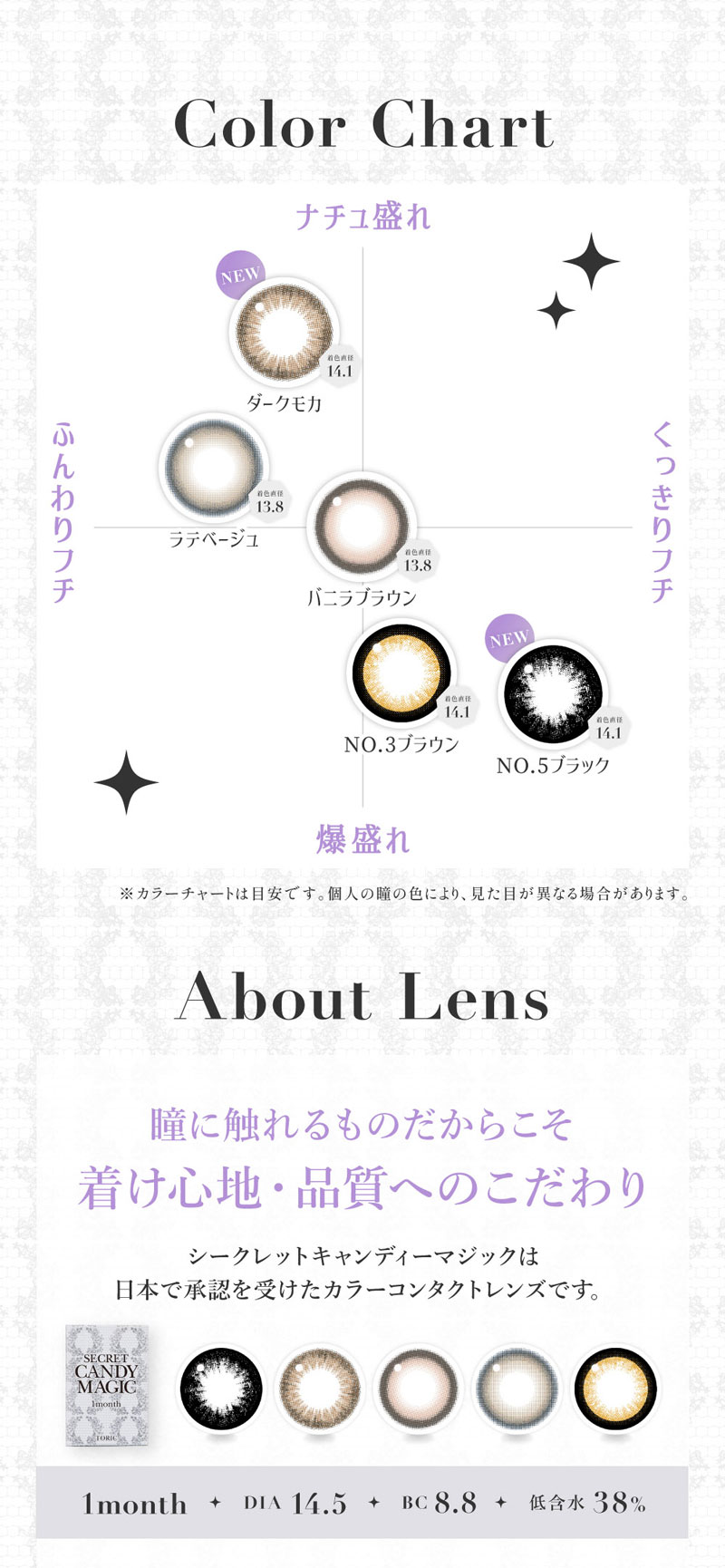 シークレットキャンディーマジックトーリックワンマンス