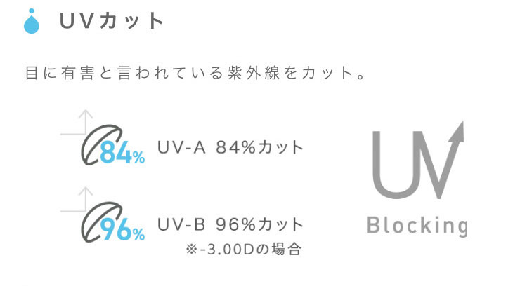 ワンデーメニコンプレミオ