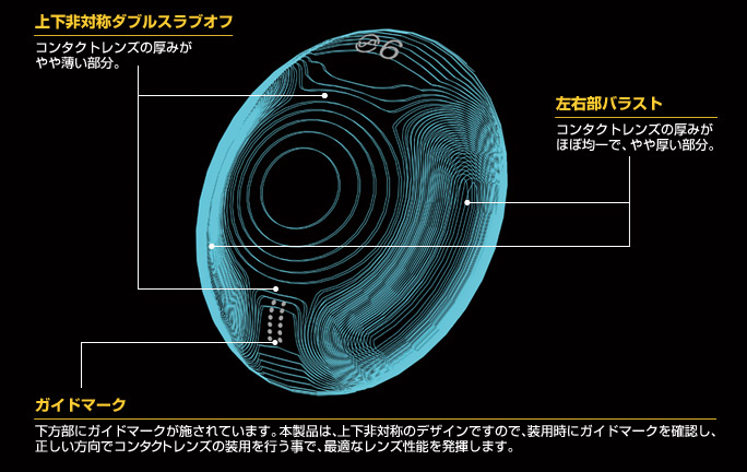 2ウィークメニコン プレミオ トーリック説明2
