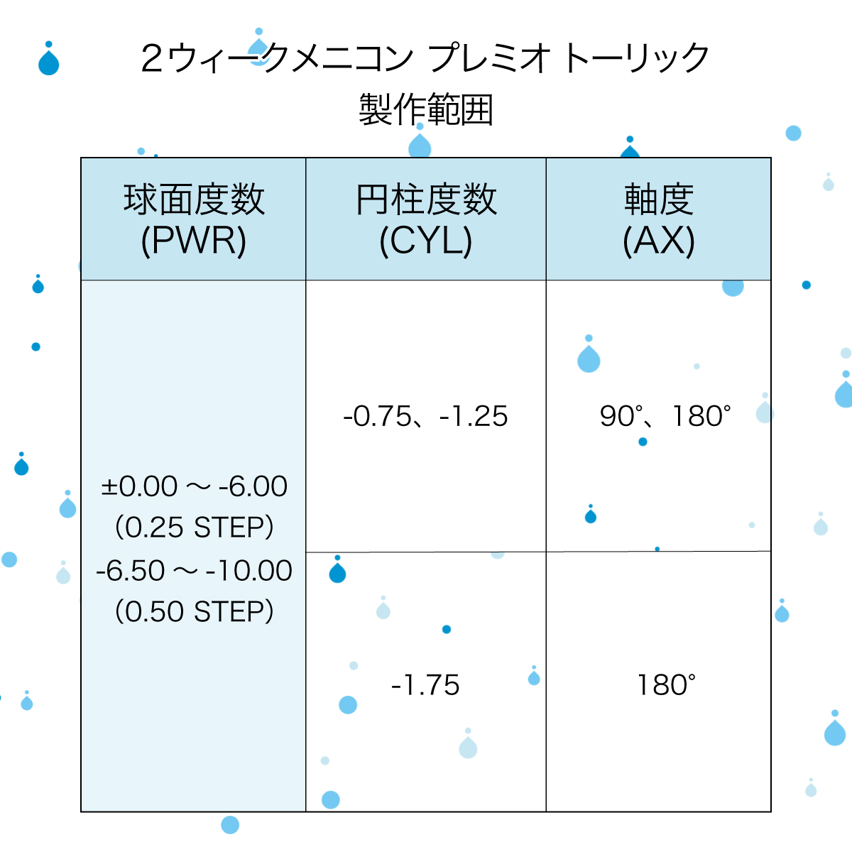 2ウィークメニコン プレミオ トーリック製作範囲